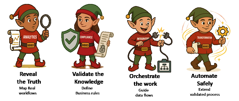 Design First Automate second final