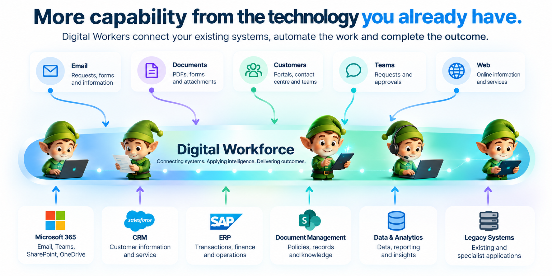 Digital Workforce Connection Infographic